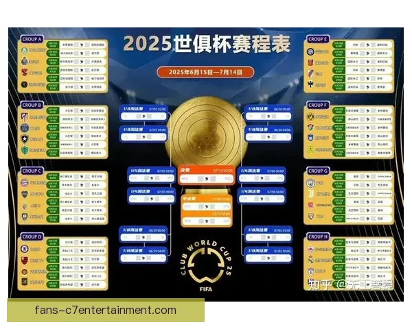 世俱杯下阶段赛程变化对球队表现与晋级走势影响预测分析综合研究